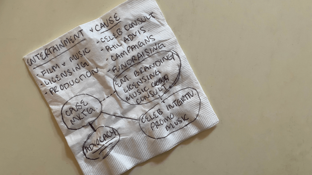 A napkin with a sketch of an outline for Entertain Impact's business model which is based in cause marketing.