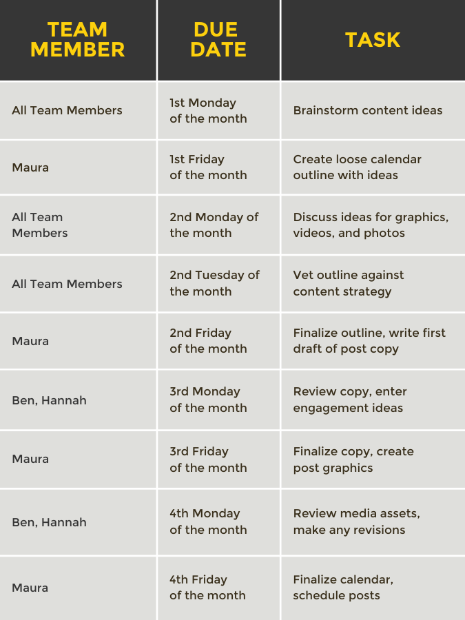 An example of a social media workflow.